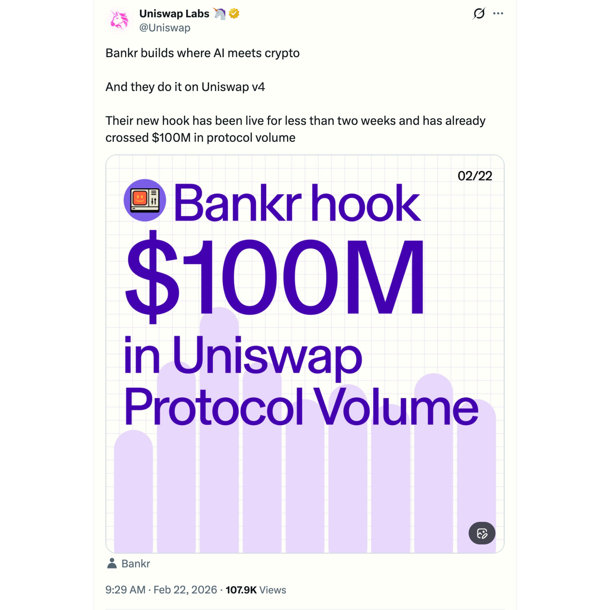 Uniswap Labs: $100M in protocol volume